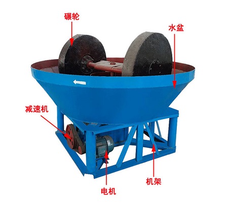 碾金機工（gōng）作原理
