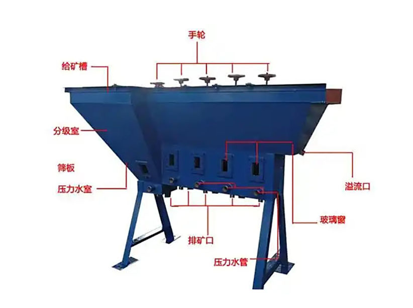 水力分級機結構（gòu）圖（tú）
