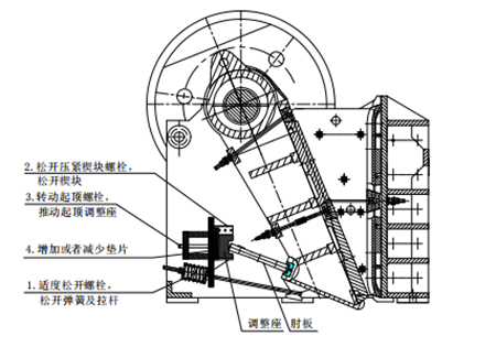 顎式破碎機排（pái）料口調整方法